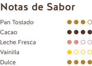 Notas de Sabor (Chocolate con Leche Growers Choice 33%)