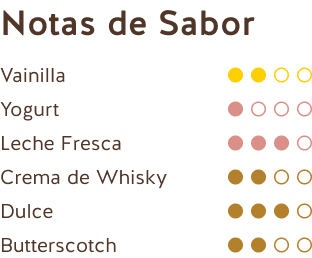 Notas de Sabor (Chocolate con Leche Perú 38%)