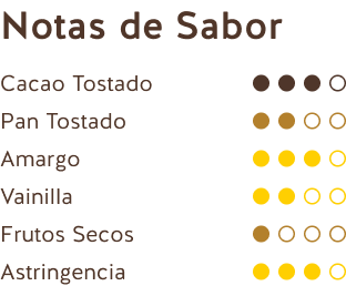 Notas de Sabor (Chocolate Negro Ecuador 56%)