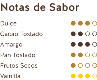 Notas de Sabor (Chocolate Negro Ecuador 56% Fluido)