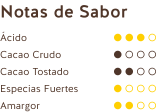 Notas de Sabor (Chocolate Negro Ecuador 65%)