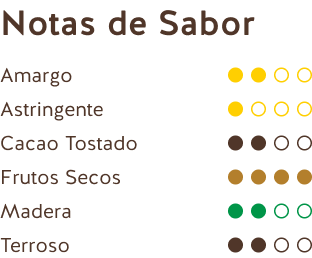 Notas de Sabor (Chocolate Negro Ecuador Amazonía 75%)