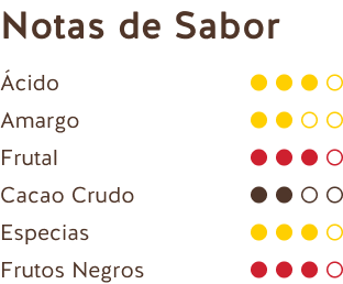 Notas de Sabor (Chocolate Negro Growers Choice 71%)