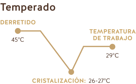 Temperado (Chocolate Blanco Ecuador 31% y Maíz Tostado 33%)