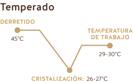 Temperado (Chocolate con Leche Perú 38%)