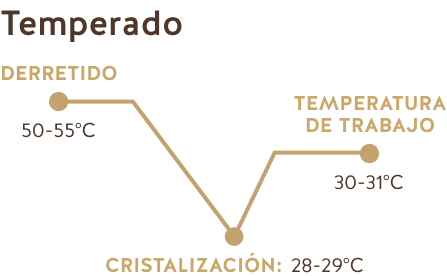 Temperado (Chocolate Negro Ecuador 65%)