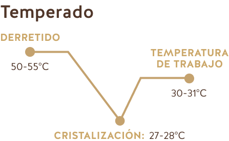 Temperado (Chocolate Negro Ecuador Amazonía 75%)