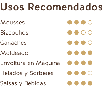 Usos Recomendados (Chocolate Blanco Ecuador 35%)