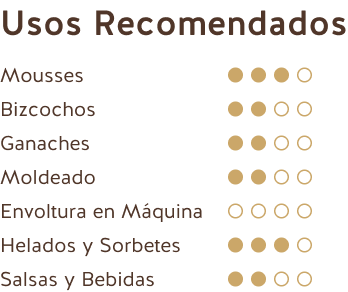 Usos Recomendados (Chocolate con Leche Growers Choice 33%)