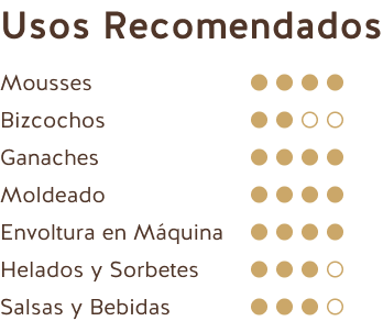 Usos Recomendados (Chocolate con Leche Perú 38%)