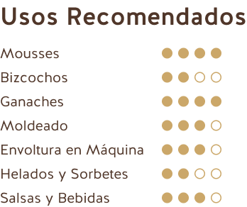 Usos Recomendados (Chocolate con Leche Ecuador 40% Caramelizado)