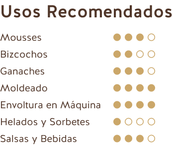Usos Recomendados (Chocolate con Leche Ecuador + Perú 35%)