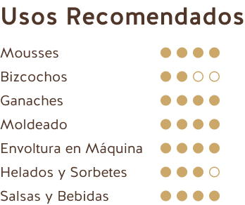 Usos Recomendados (Chocolate Blanco Ecuador 33% con Maíz Tostado)