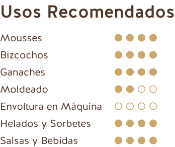 Usos Recomendados (Chocolate Negro Ecuador 56%)