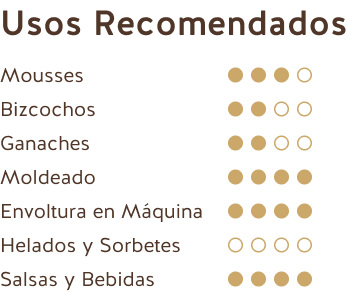 Usos Recomendados (Chocolate Negro Ecuador 65%)