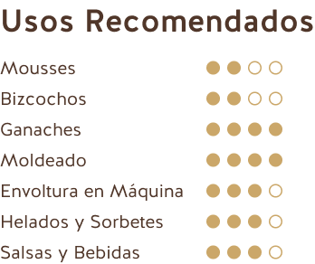 Usos Recomendados (Chocolate Negro Ecuador Amazonía 75%)