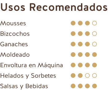 Recommended Uses (Dark Chocolate Ecuador + Peru 70%)