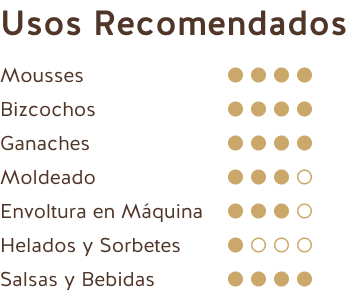 Usos Recomendados (Chocolate Negro Growers Choice 71%)