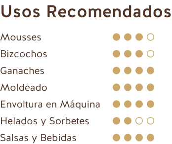 Usos Recomendados (Chocolate Negro República Dominicana 62%)